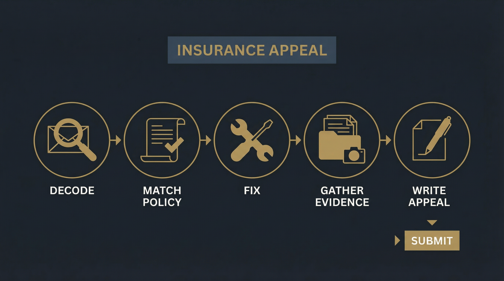 insurance appeal process