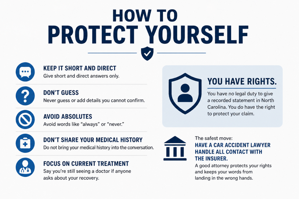 Protect Yourself Recorded Statements